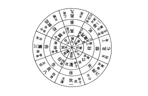 傷門|八門:史載,八門遁甲,開門,休門,生門,傷門,杜門,景門,死門,驚門,奇門。